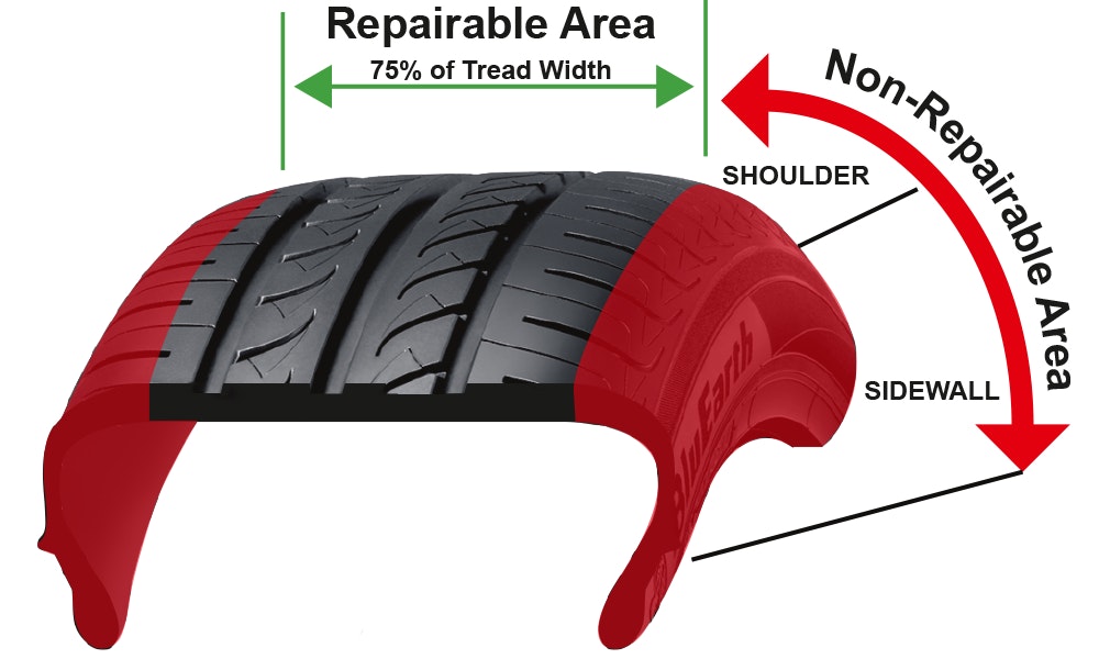 Diagram showing safe and non-repairable tyre zones